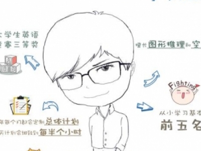 (qing)Xd(g)Y΢ LDͿg