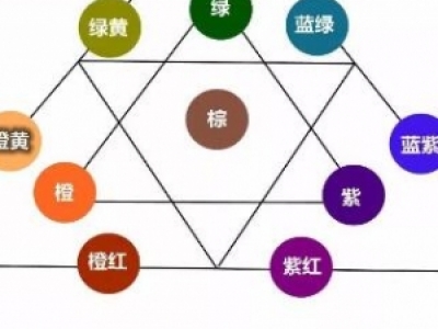 ɫô{(dio)ɫ䷽ 15N䷽ɫ8ȡpy(tng)һ6%