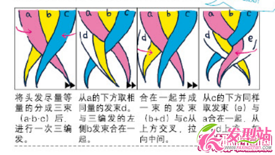 秋冬最強(qiáng)編發(fā)LOOK 讓你越編越美麗(2)